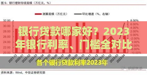 银行贷款哪家好？2023年银行利率、门槛全对比