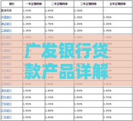 广发银行贷款产品详解：利率、申请条件及流程攻略