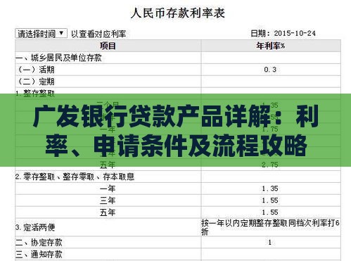 广发银行贷款产品详解：利率、申请条件及流程攻略