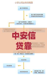 中安信贷靠谱吗？贷款条件、流程及注意事项全解析