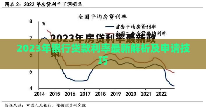 2023年银行贷款利率最新解析及申请技巧