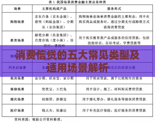 消费信贷的五大常见类型及适用场景解析