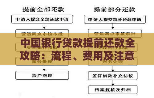 中国银行贷款提前还款全攻略：流程、费用及注意事项