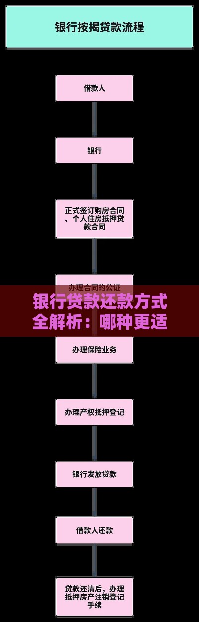 银行贷款还款方式全解析:哪种更适合你? 银行贷款还款方式全解析:哪种更适合你?