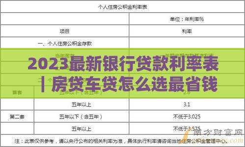 2023最新银行贷款利率表｜房贷车贷怎么选最省钱