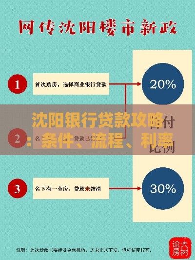 沈阳银行贷款攻略：条件、流程、利率全解析