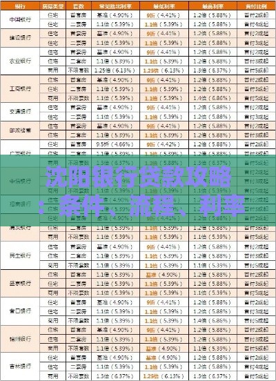 沈阳银行贷款攻略：条件、流程、利率全解析