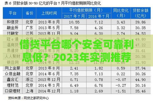 借贷平台哪个安全可靠利息低？2023年实测推荐