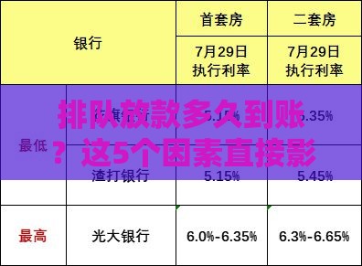 排队放款多久到账？这5个因素直接影响贷款进度