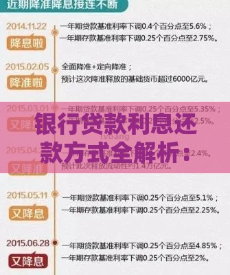 银行贷款利息还款方式全解析：如何省钱又省心