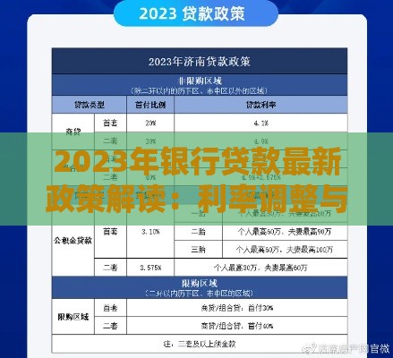 2023年银行贷款最新政策解读：利率调整与申请条件变化