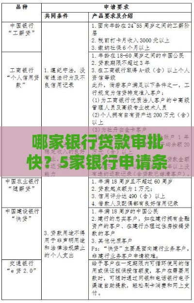 哪家银行贷款审批快？5家银行申请条件对比