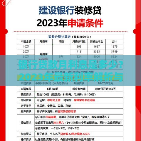 银行贷款月利息是多少？2023年最新利率解析与计算方法