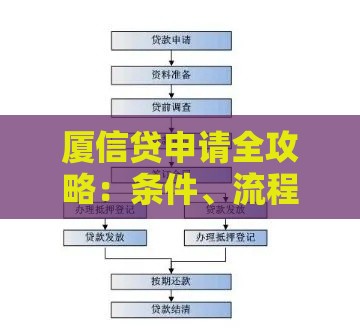 厦信贷申请全攻略：条件、流程、注意事项一次看懂