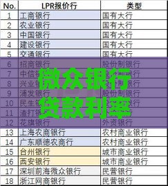 微众银行贷款利率全解析：如何选择最适合的贷款方案