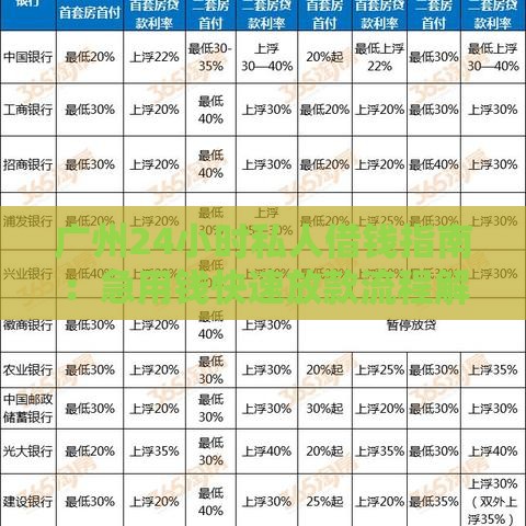 广州24小时私人借钱指南：急用钱快速放款流程解析