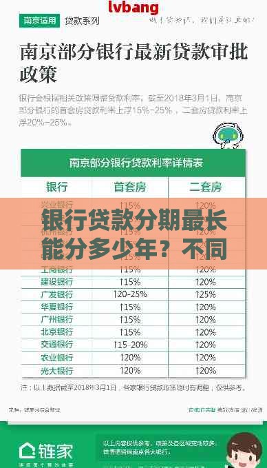 银行贷款分期最长能分多少年？不同产品期限对比分析