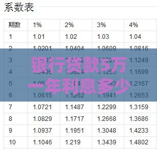 银行贷款5万一年利息多少？2023年最新计算指南