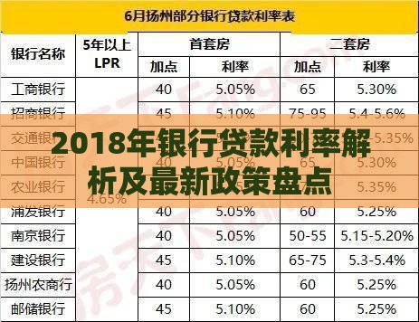 2018年银行贷款利率解析及最新政策盘点