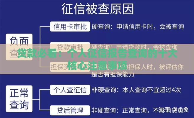 贷款必看：个人征信报告查询的十大核心注意事项