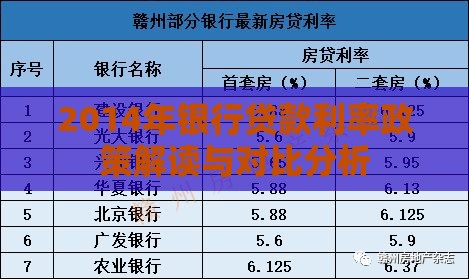 2014年银行贷款利率政策解读与对比分析
