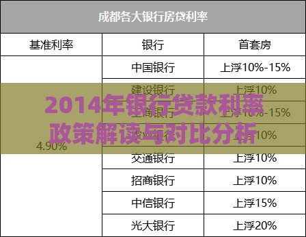 2014年银行贷款利率政策解读与对比分析