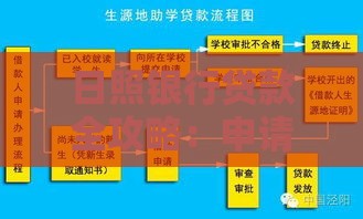 日照银行贷款全攻略：申请条件、利率解析及办理流程指南