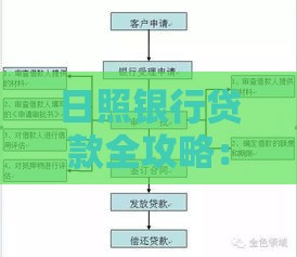 日照银行贷款全攻略：申请条件、利率解析及办理流程指南