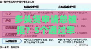 多头贷申请总被拒?5个通过率高的正规平台推荐 多头贷申请总被拒?5个通过率高的正规平台推荐