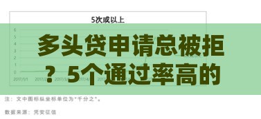 多头贷申请总被拒?5个通过率高的正规平台推荐 多头贷申请总被拒?5个通过率高的正规平台推荐