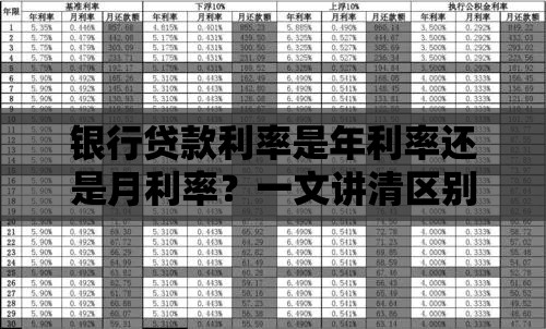 银行贷款利率是年利率还是月利率？一文讲清区别与计算方法