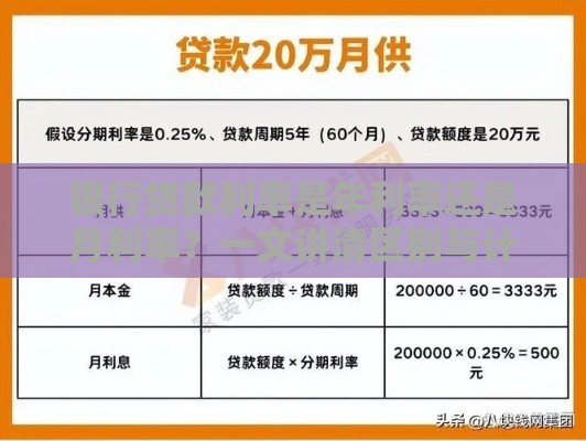 银行贷款利率是年利率还是月利率？一文讲清区别与计算方法
