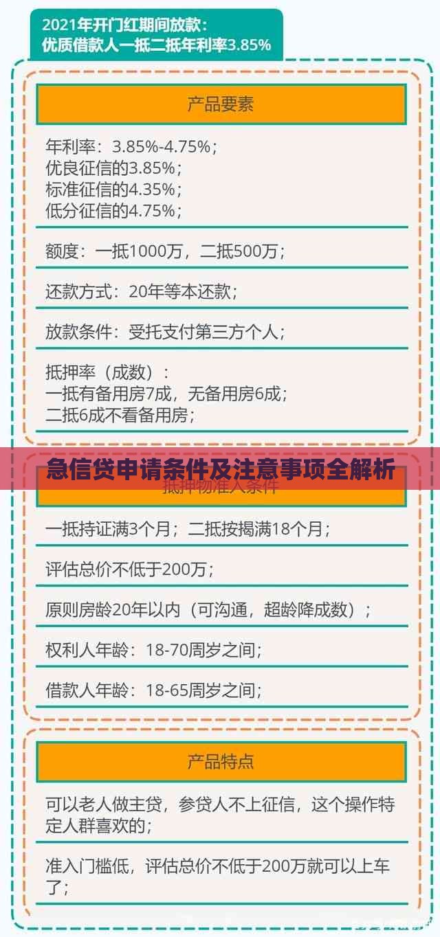 急信贷申请条件及注意事项全解析