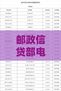 邮政信贷部电话是多少？最新贷款办理流程及联系方式汇总