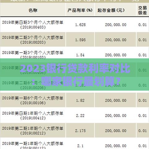 2023银行贷款利率对比：哪家银行最划算？