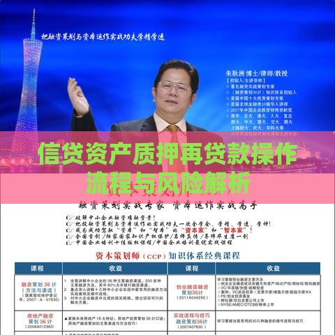 信贷资产质押再贷款操作流程与风险解析