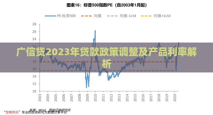 广信贷2023年贷款政策调整及产品利率解析