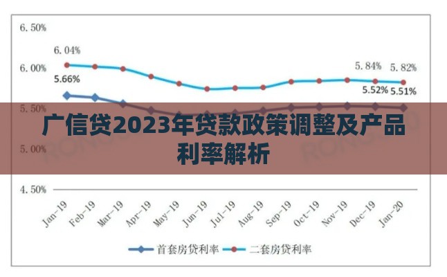 广信贷2023年贷款政策调整及产品利率解析