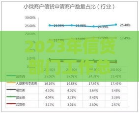 2023年信贷部门工作总结：贷款业务增长与风险管理经验分享