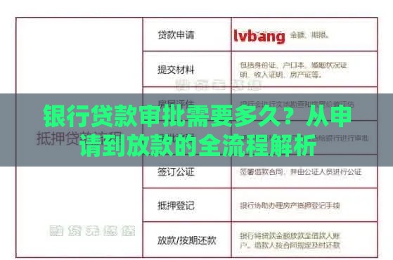 银行贷款审批需要多久？从申请到放款的全流程解析