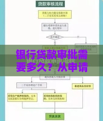 银行贷款审批需要多久？从申请到放款的全流程解析