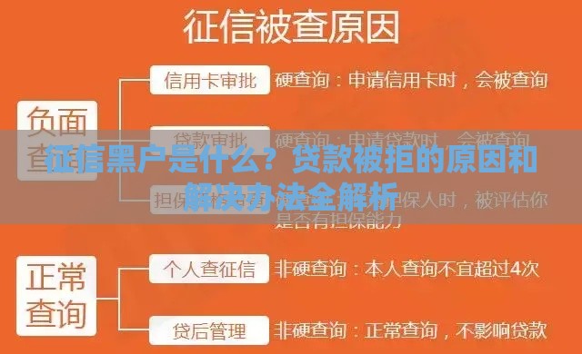 征信黑户是什么？贷款被拒的原因和解决办法全解析
