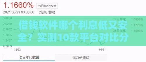 借钱软件哪个利息低又安全？实测10款平台对比分析