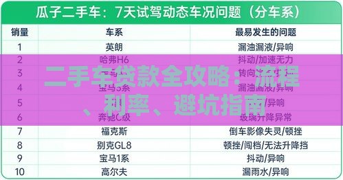 二手车贷款全攻略:流程、利率、避坑指南 二手车贷款全攻略:流程、利率、避坑指南