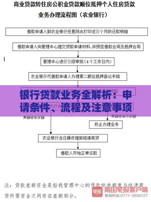 银行贷款业务全解析:申请条件、流程及注意事项 银行贷款业务全解析:申请条件、流程及注意事项