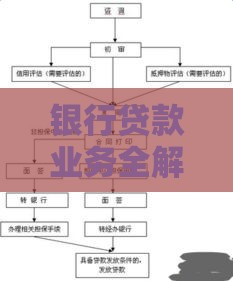 银行贷款业务全解析:申请条件、流程及注意事项 银行贷款业务全解析:申请条件、流程及注意事项