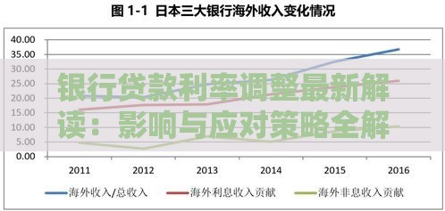 银行贷款利率调整最新解读：影响与应对策略全解析