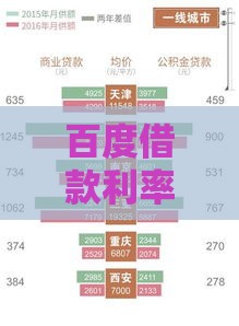 百度借款利率是多少？2023最新政策及计算方式解析