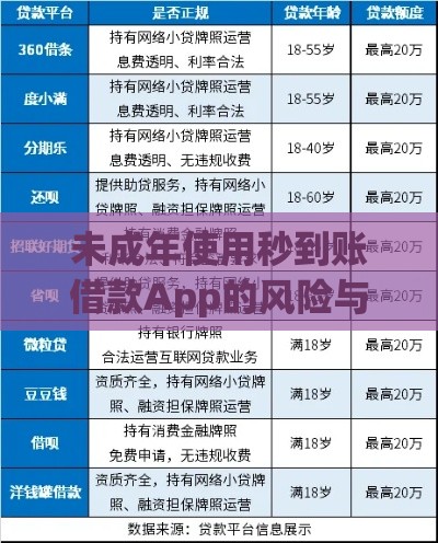未成年使用秒到账借款App的风险与法律问题解析 未成年使用秒到账借款App的风险与法律问题解析