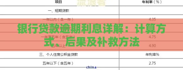 银行贷款逾期利息详解：计算方式、后果及补救方法